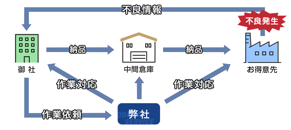 緊急対応